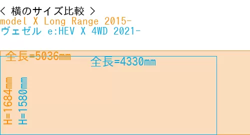 #model X Long Range 2015- + ヴェゼル e:HEV X 4WD 2021-